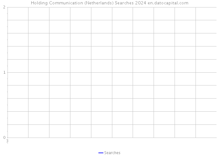 Holding Communication (Netherlands) Searches 2024 