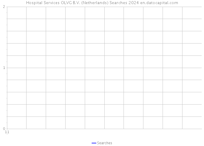 Hospital Services OLVG B.V. (Netherlands) Searches 2024 