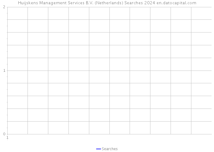 Huijskens Management Services B.V. (Netherlands) Searches 2024 