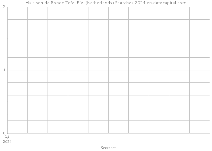Huis van de Ronde Tafel B.V. (Netherlands) Searches 2024 