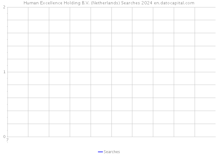 Human Excellence Holding B.V. (Netherlands) Searches 2024 