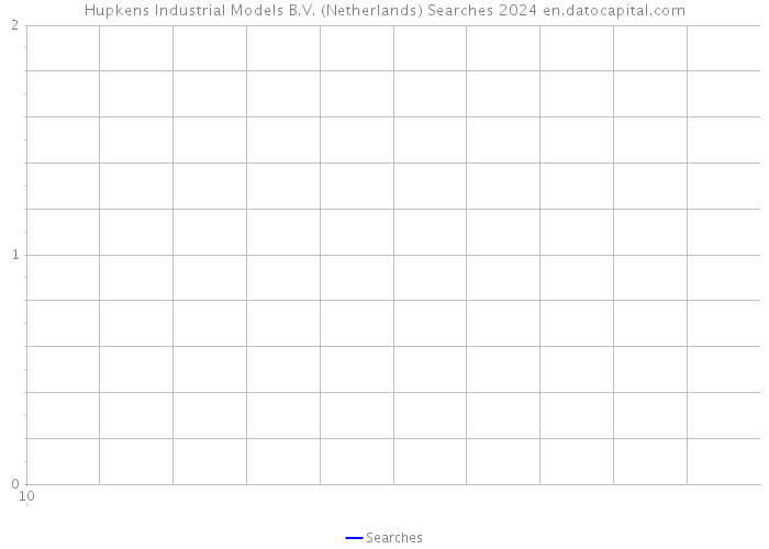 Hupkens Industrial Models B.V. (Netherlands) Searches 2024 