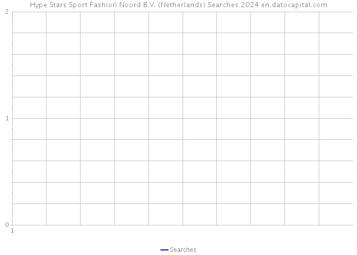 Hype Stars Sport Fashion Noord B.V. (Netherlands) Searches 2024 
