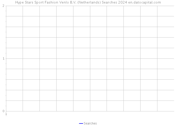Hype Stars Sport Fashion Venlo B.V. (Netherlands) Searches 2024 