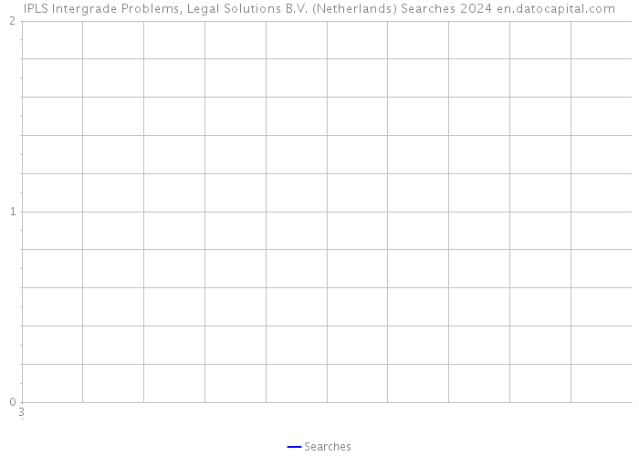 IPLS Intergrade Problems, Legal Solutions B.V. (Netherlands) Searches 2024 