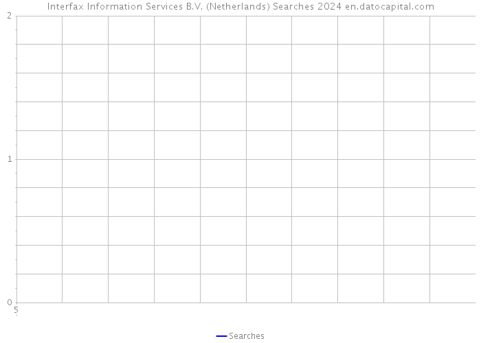 Interfax Information Services B.V. (Netherlands) Searches 2024 