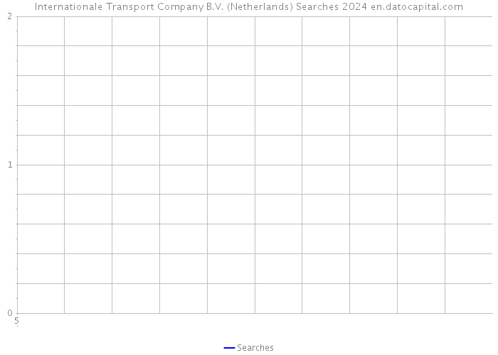 Internationale Transport Company B.V. (Netherlands) Searches 2024 