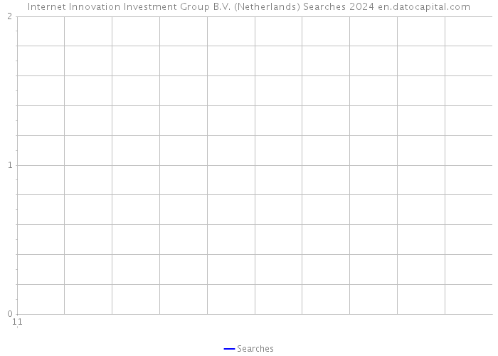 Internet Innovation Investment Group B.V. (Netherlands) Searches 2024 