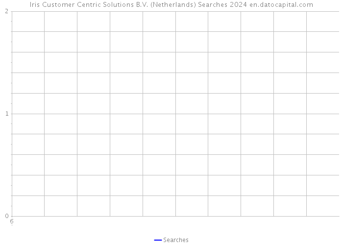 Iris Customer Centric Solutions B.V. (Netherlands) Searches 2024 