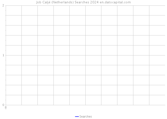 Job Caljé (Netherlands) Searches 2024 