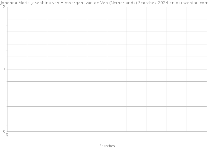 Johanna Maria Josephina van Himbergen-van de Ven (Netherlands) Searches 2024 