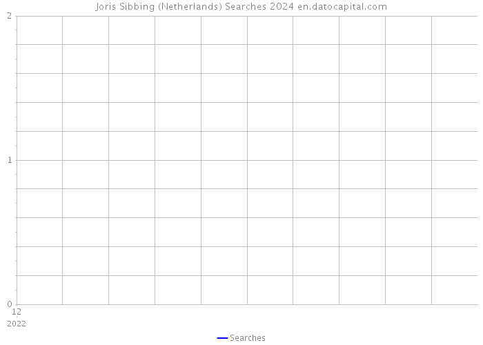 Joris Sibbing (Netherlands) Searches 2024 