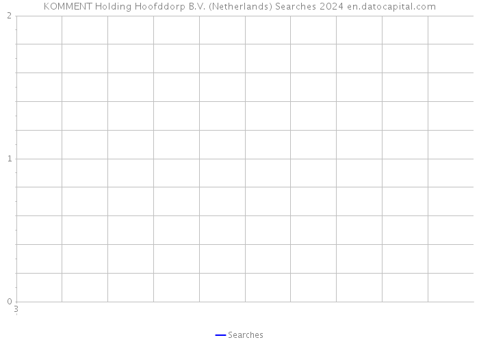 KOMMENT Holding Hoofddorp B.V. (Netherlands) Searches 2024 