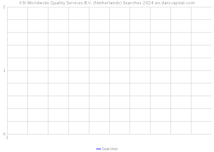 KSI Worldwide Quality Services B.V. (Netherlands) Searches 2024 