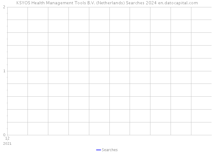 KSYOS Health Management Tools B.V. (Netherlands) Searches 2024 