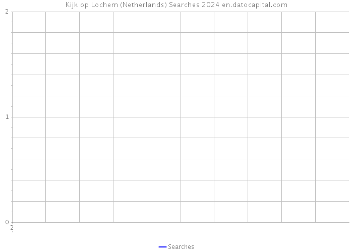 Kijk op Lochem (Netherlands) Searches 2024 