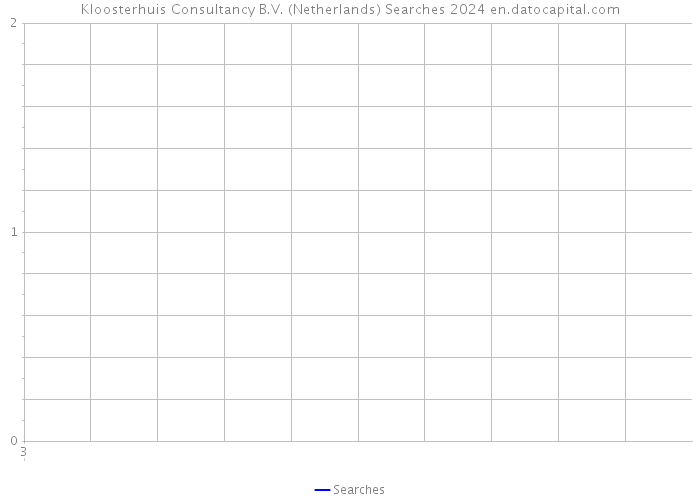 Kloosterhuis Consultancy B.V. (Netherlands) Searches 2024 