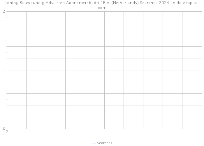 Koning Bouwkundig Advies en Aannemersbedrijf B.V. (Netherlands) Searches 2024 