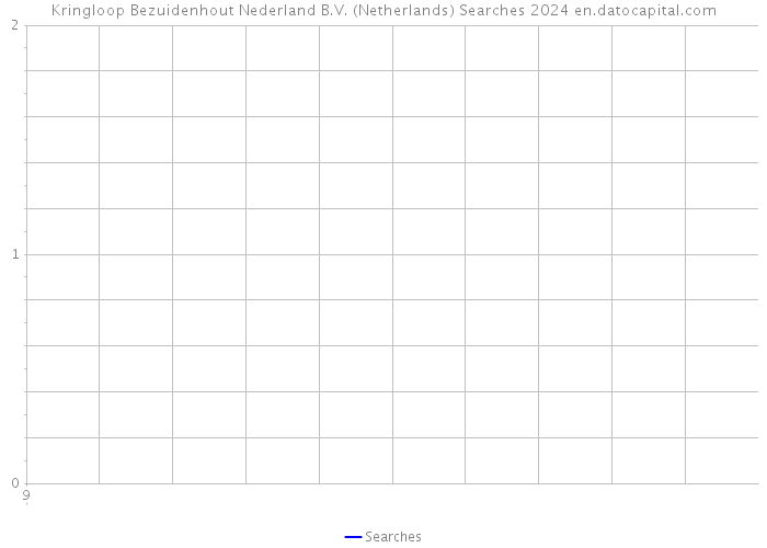 Kringloop Bezuidenhout Nederland B.V. (Netherlands) Searches 2024 