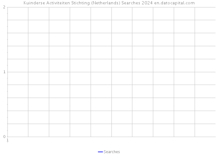 Kuinderse Activiteiten Stichting (Netherlands) Searches 2024 