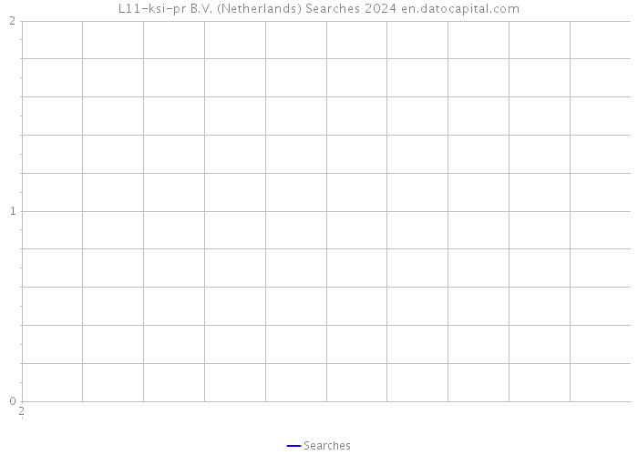L11-ksi-pr B.V. (Netherlands) Searches 2024 