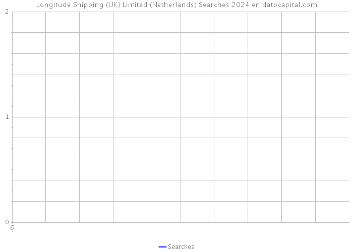 Longitude Shipping (UK) Limited (Netherlands) Searches 2024 