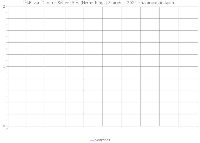 M.E. van Damme Beheer B.V. (Netherlands) Searches 2024 