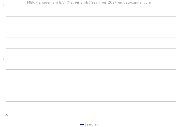 MBR Management B.V. (Netherlands) Searches 2024 