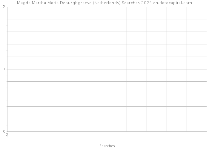Magda Martha Maria Deburghgraeve (Netherlands) Searches 2024 