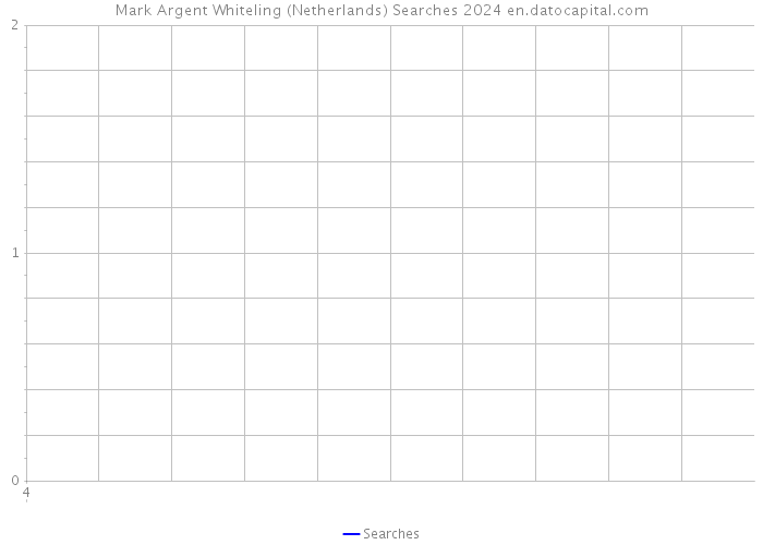 Mark Argent Whiteling (Netherlands) Searches 2024 