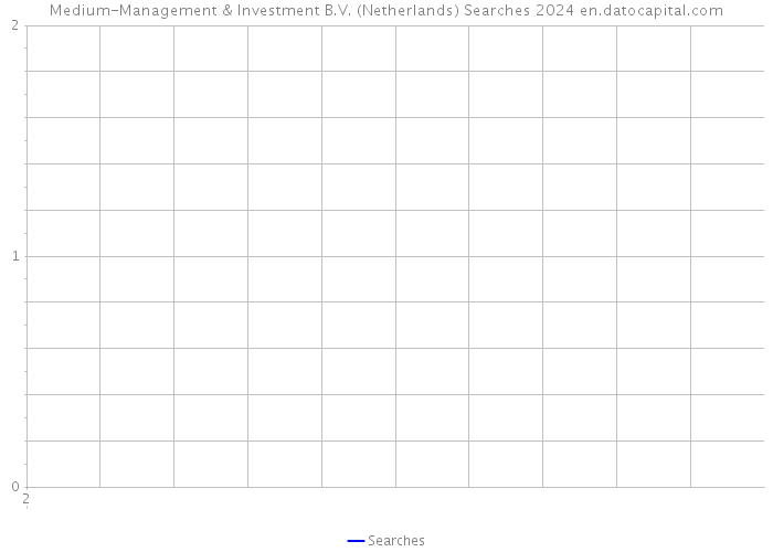 Medium-Management & Investment B.V. (Netherlands) Searches 2024 