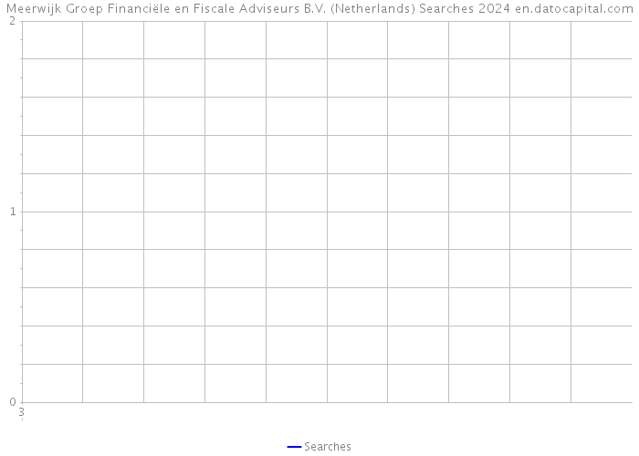 Meerwijk Groep Financiële en Fiscale Adviseurs B.V. (Netherlands) Searches 2024 