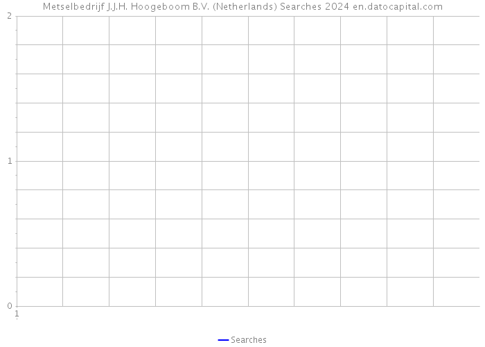 Metselbedrijf J.J.H. Hoogeboom B.V. (Netherlands) Searches 2024 