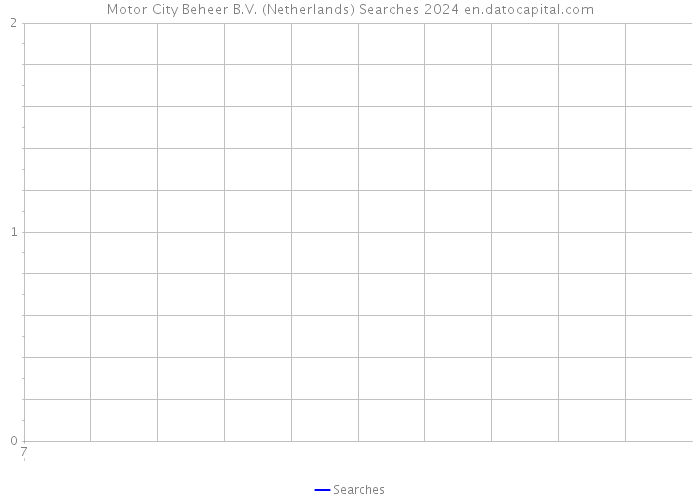 Motor City Beheer B.V. (Netherlands) Searches 2024 