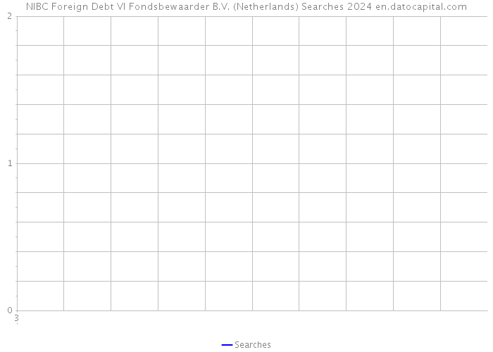 NIBC Foreign Debt VI Fondsbewaarder B.V. (Netherlands) Searches 2024 