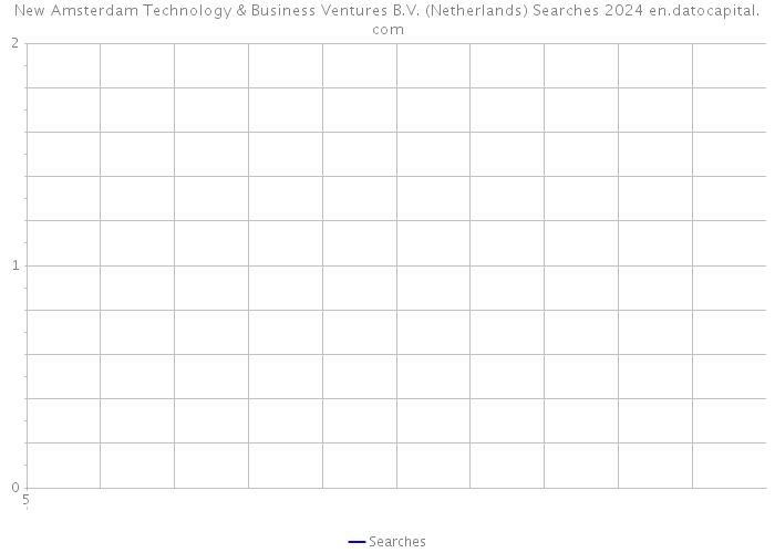 New Amsterdam Technology & Business Ventures B.V. (Netherlands) Searches 2024 