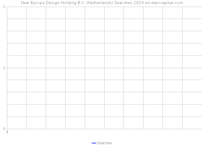 New Europe Design Holding B.V. (Netherlands) Searches 2024 