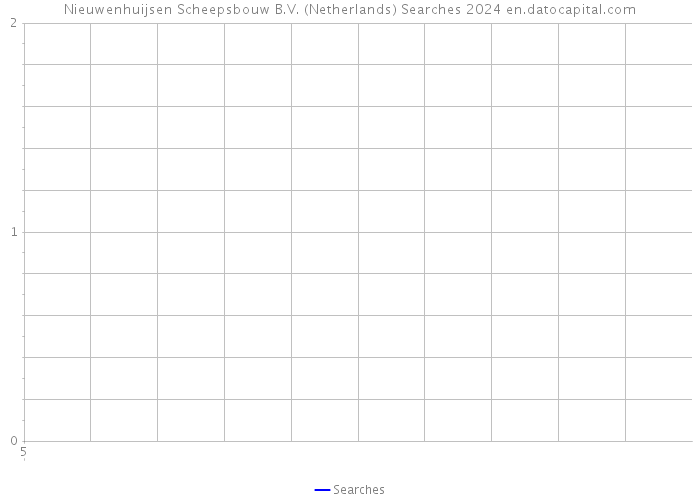 Nieuwenhuijsen Scheepsbouw B.V. (Netherlands) Searches 2024 