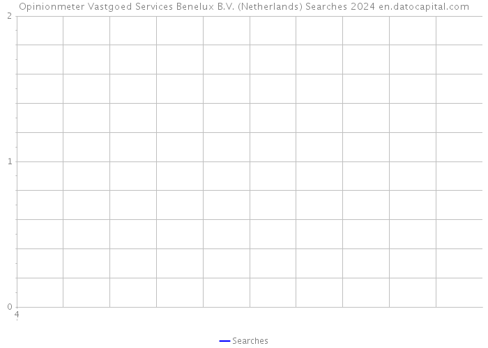 Opinionmeter Vastgoed Services Benelux B.V. (Netherlands) Searches 2024 