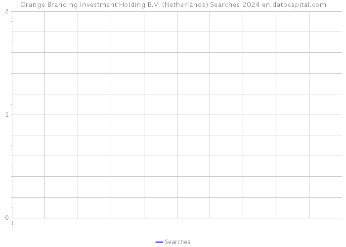 Orange Branding Investment Holding B.V. (Netherlands) Searches 2024 