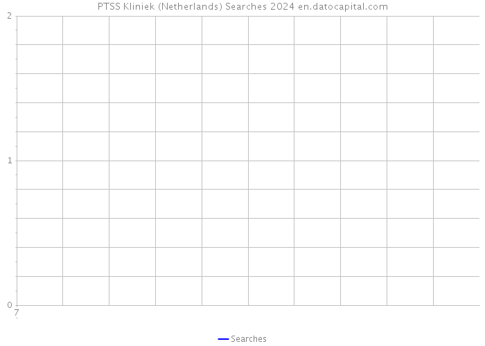 PTSS Kliniek (Netherlands) Searches 2024 