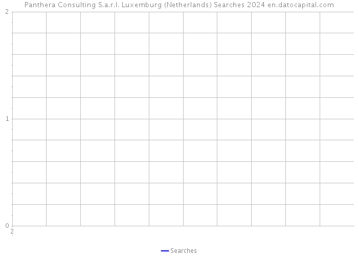 Panthera Consulting S.a.r.l. Luxemburg (Netherlands) Searches 2024 