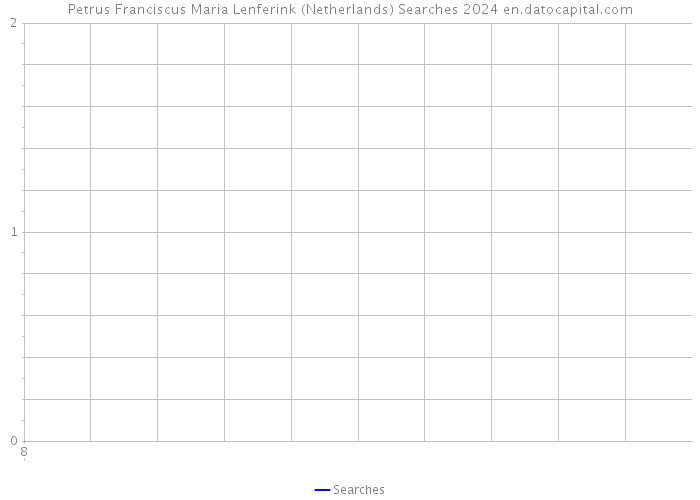 Petrus Franciscus Maria Lenferink (Netherlands) Searches 2024 
