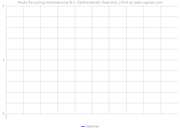 Peute Recycling International B.V. (Netherlands) Searches 2024 