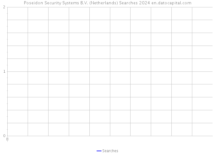 Poseidon Security Systems B.V. (Netherlands) Searches 2024 