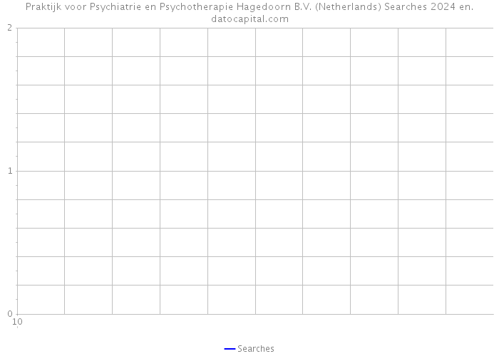 Praktijk voor Psychiatrie en Psychotherapie Hagedoorn B.V. (Netherlands) Searches 2024 