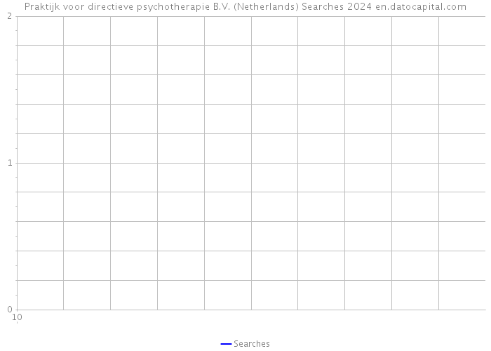 Praktijk voor directieve psychotherapie B.V. (Netherlands) Searches 2024 