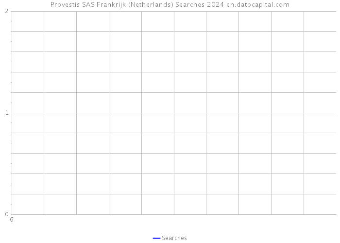 Provestis SAS Frankrijk (Netherlands) Searches 2024 