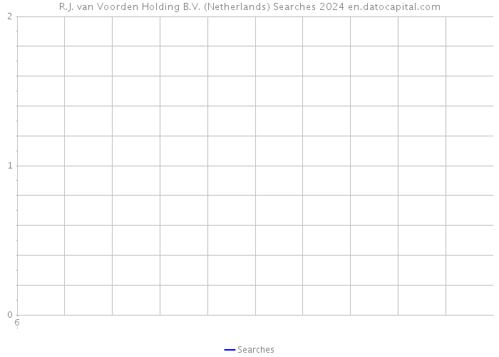 R.J. van Voorden Holding B.V. (Netherlands) Searches 2024 