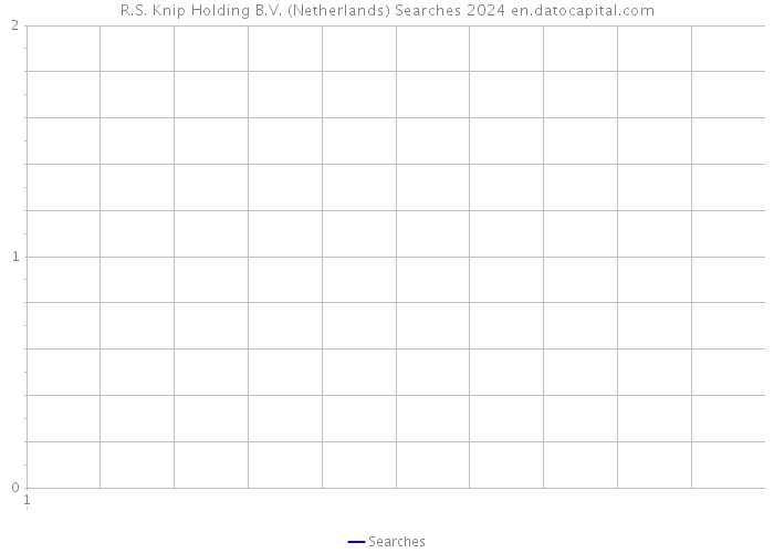 R.S. Knip Holding B.V. (Netherlands) Searches 2024 